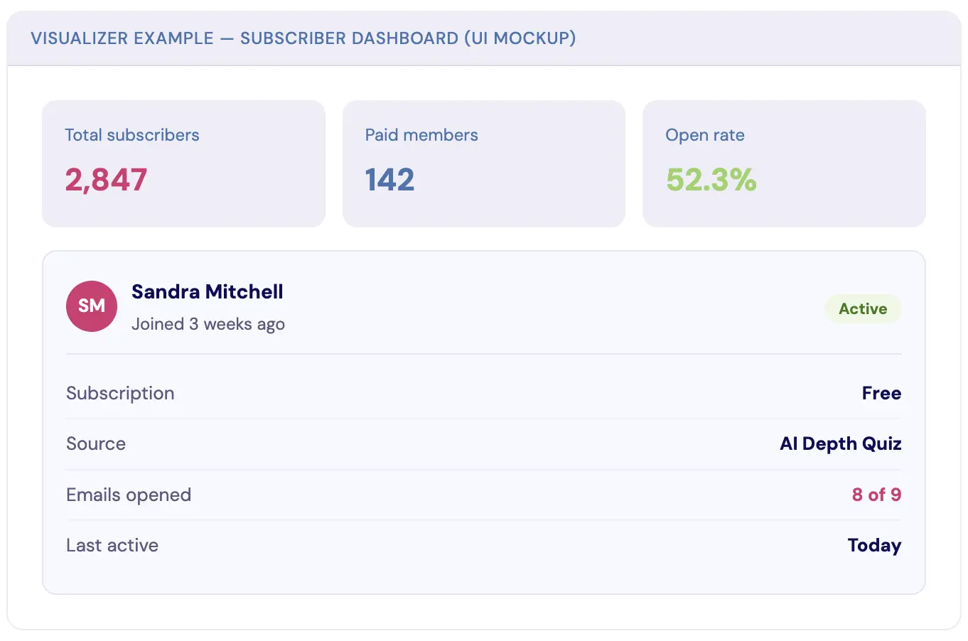 Claude visualizer visual mockup