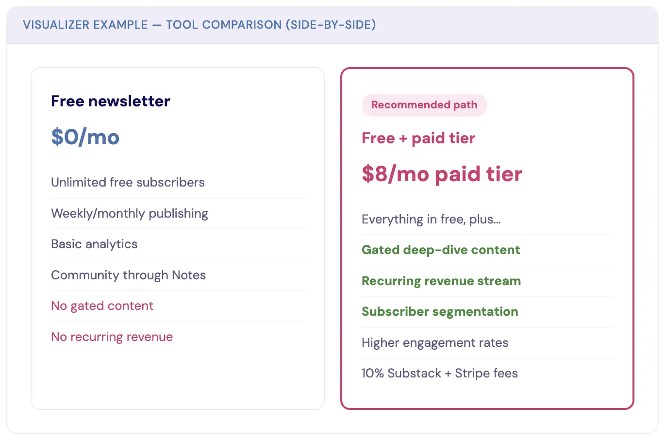 Claude visualizer price comparison