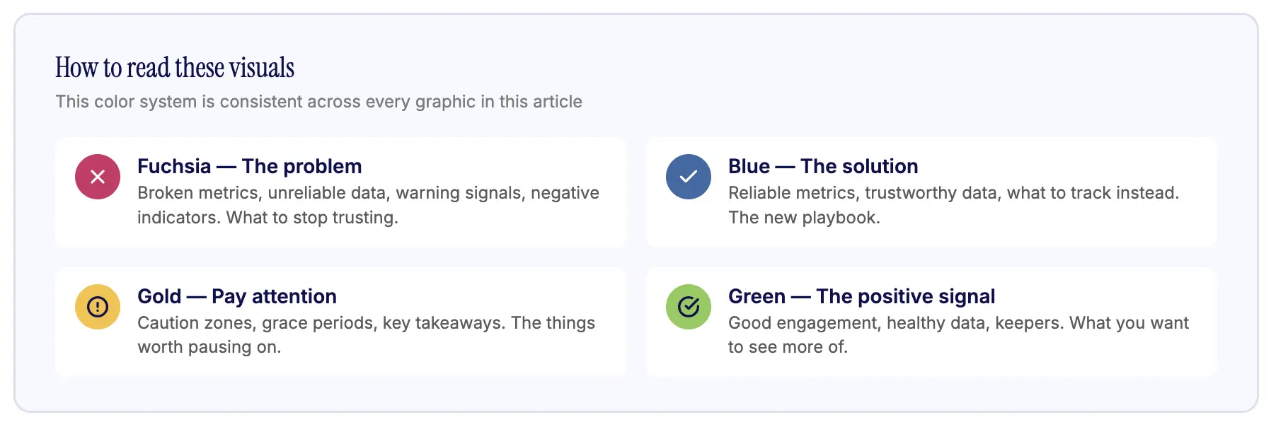 Color-coded visual key showing fuchsia for broken metrics, blue for reliable solutions, gold for caution zones, and green for
