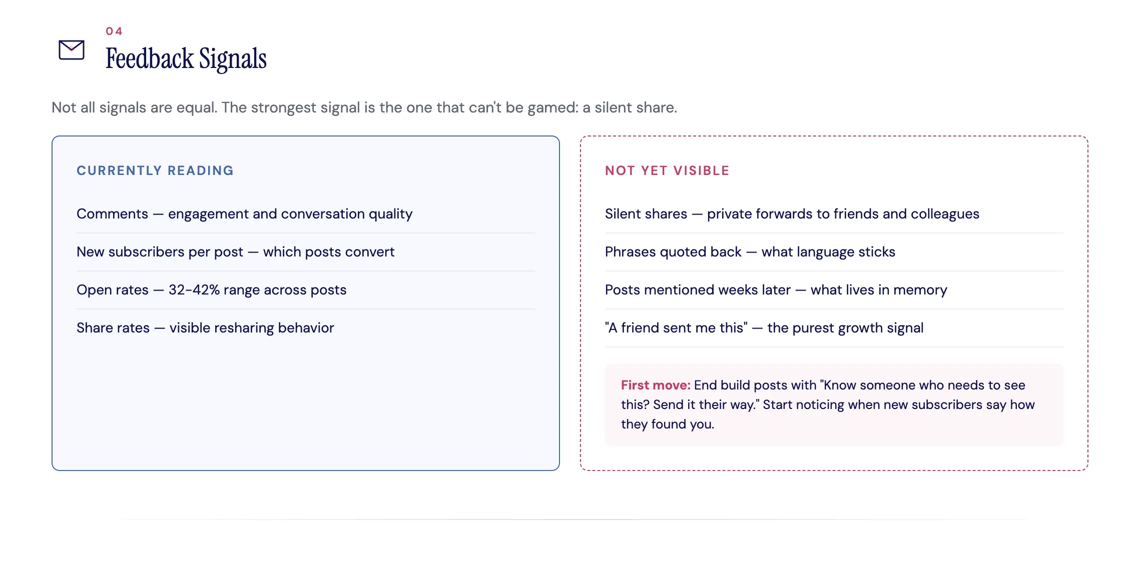 Newsletter feedback signals split into currently reading and not yet visible