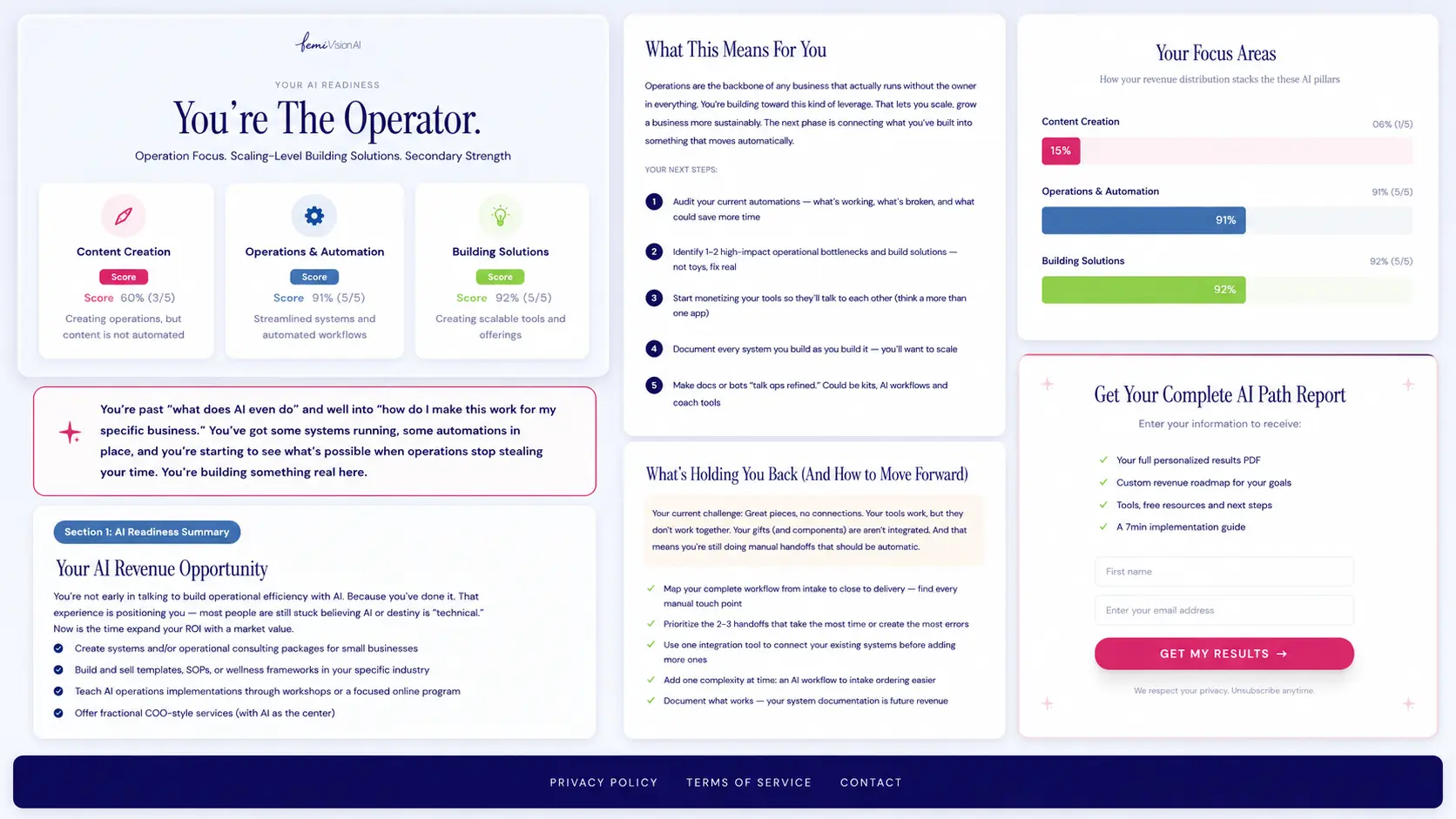 AI Advantage Profile results page showing The Operator profile with scores, revenue opportunity, next steps, and focus areas
