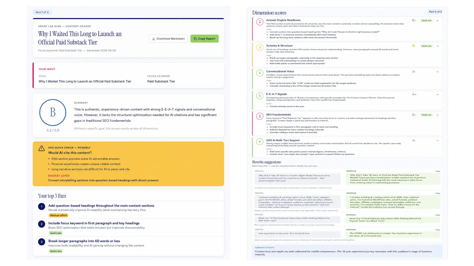 Content Grader full report showing B grade, AEO check, top three fixes, dimension scores, and before-and-after rewrite sugges
