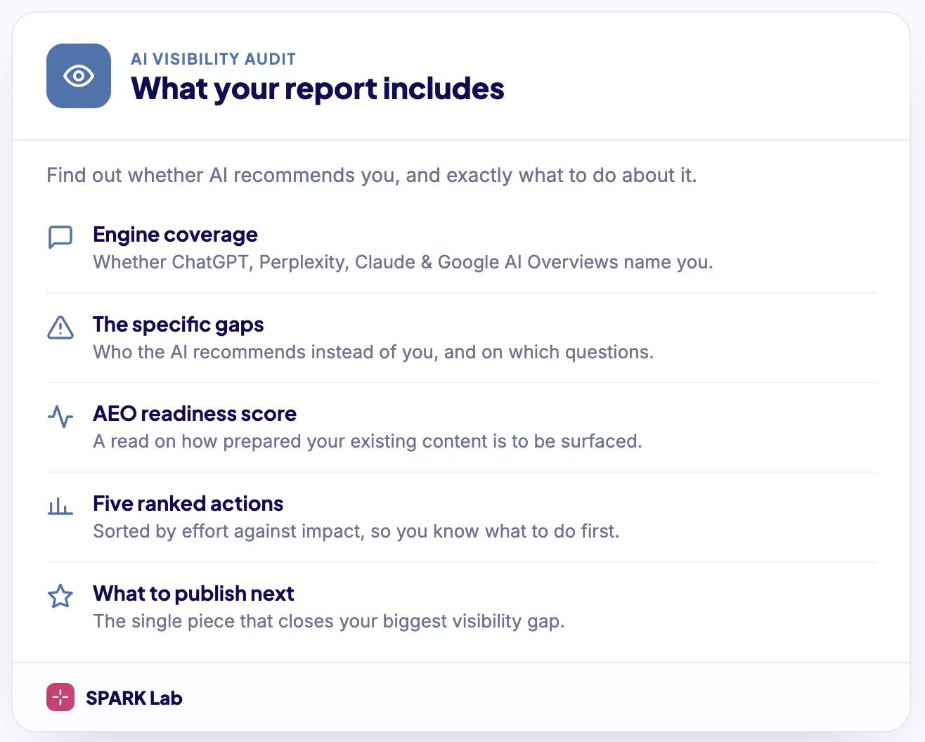 AI Visibility Audit report card listing what's included: engine coverage, the specific gaps, an AEO readiness score, five ran