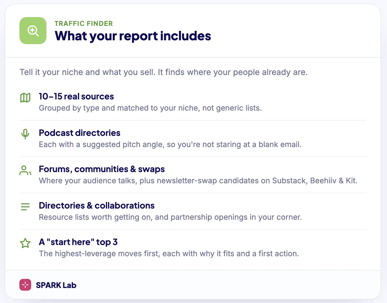 Traffic Finder report card listing what's included: 10 to 15 real sources, podcast directories, forums and communities, direc