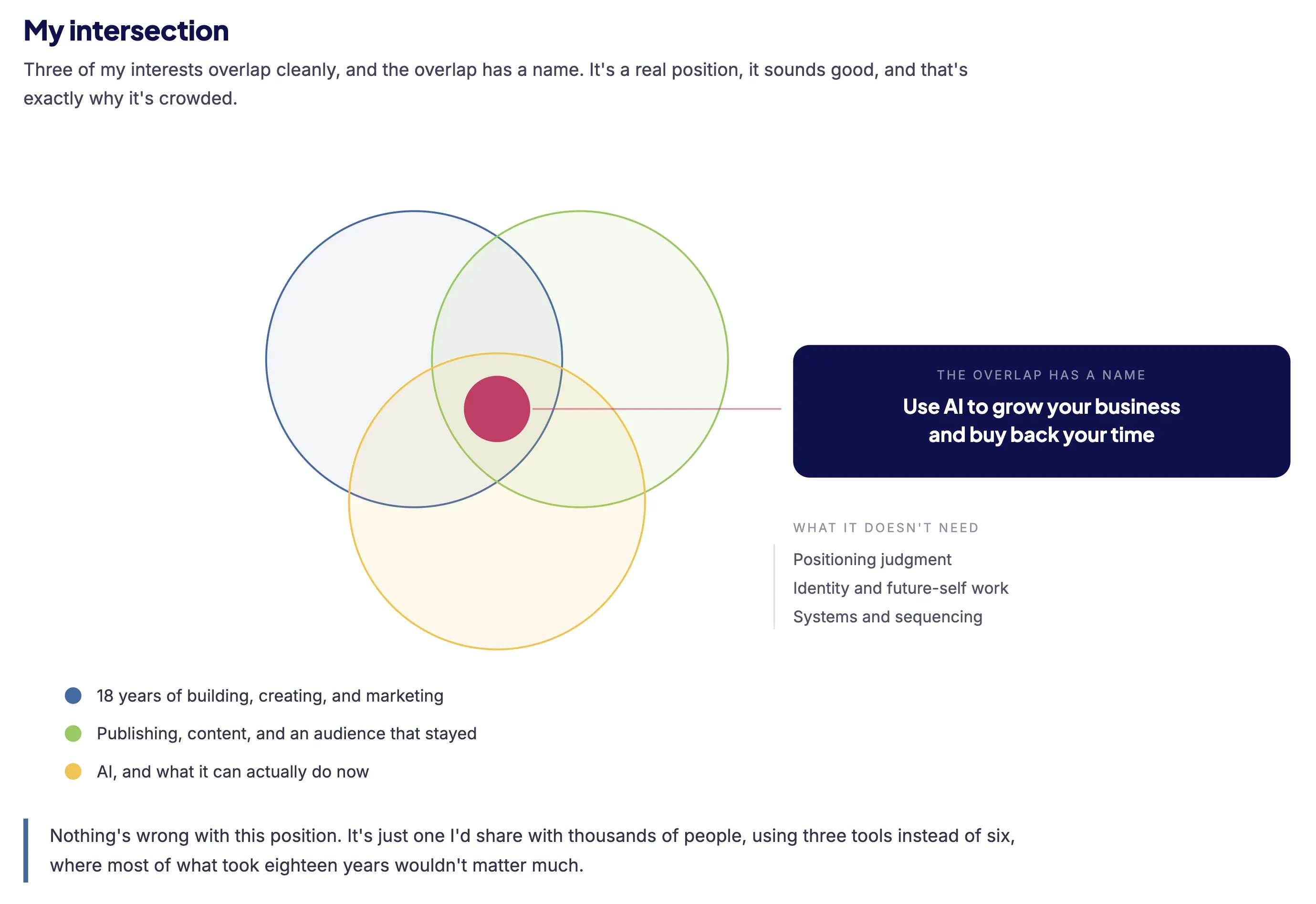 Two diagrams compared: an intersection is a small sliver where three circles overlap; a cluster is one problem with six tools