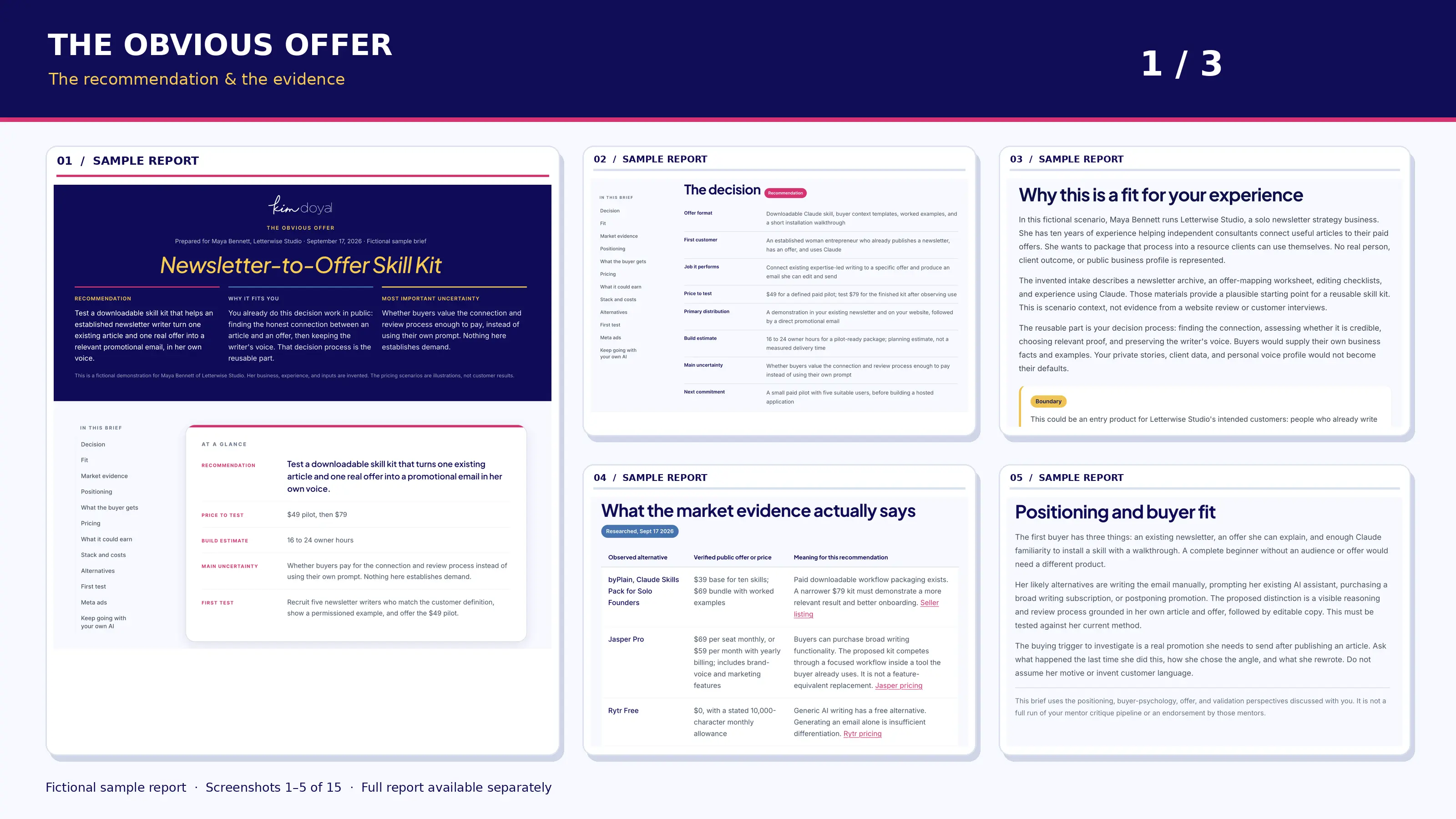 Sample Obvious Offer report, screens 1 to 5: recommendation for a Newsletter-to-Offer Skill Kit, fit, market evidence table, 