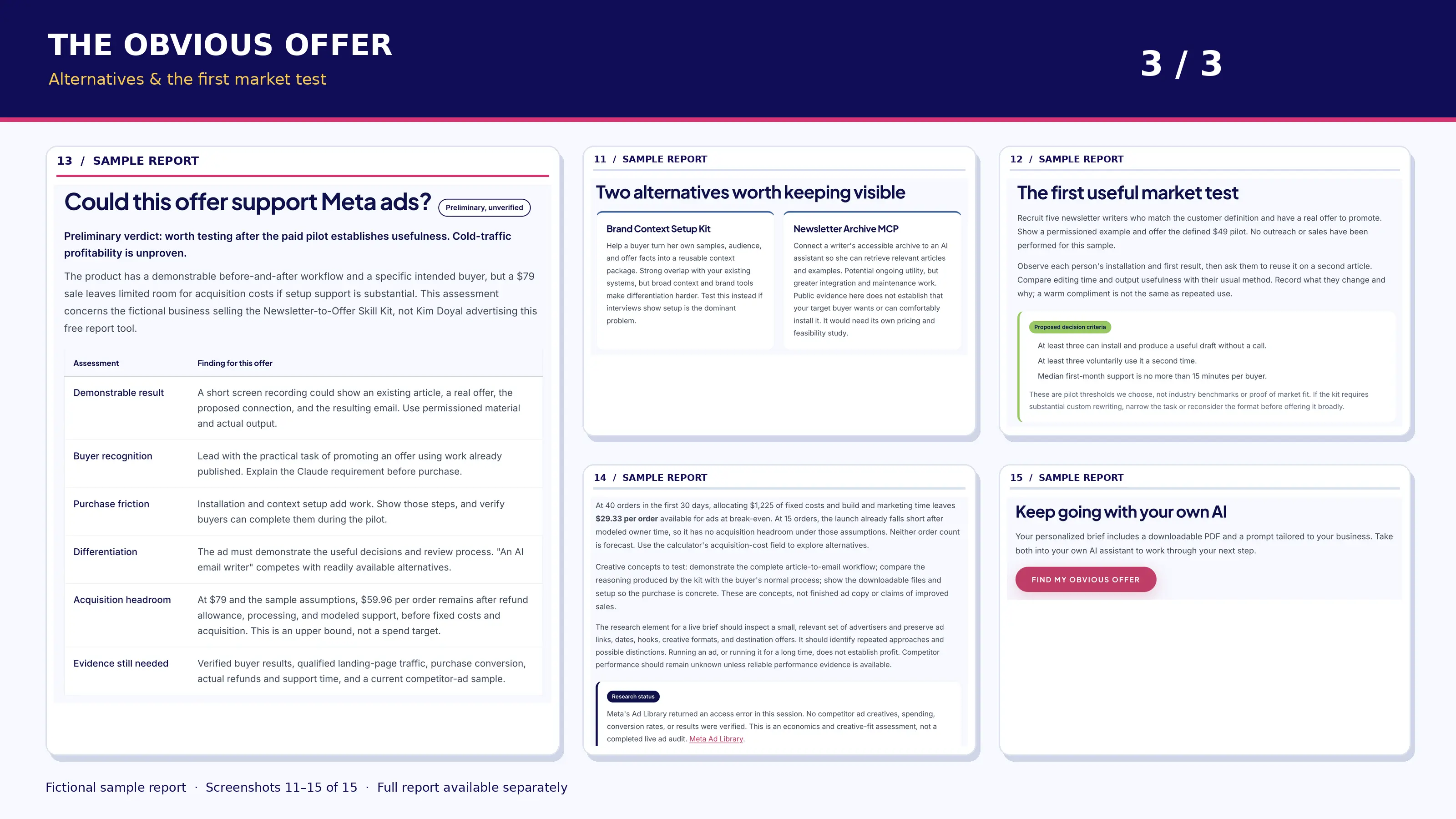 Sample Obvious Offer report, screens 11 to 15: two alternative offers, first market test criteria, Meta ads assessment, and k